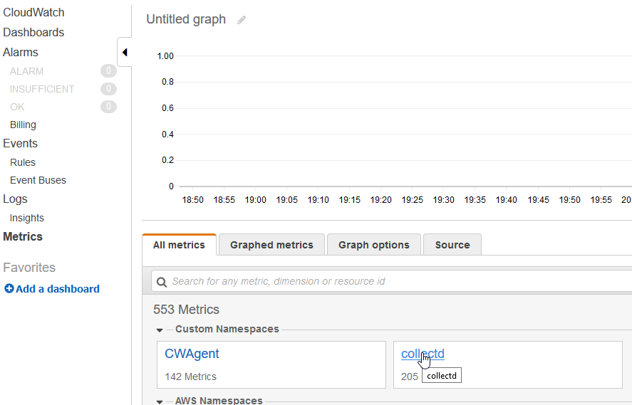 AWS Collectd Metriken