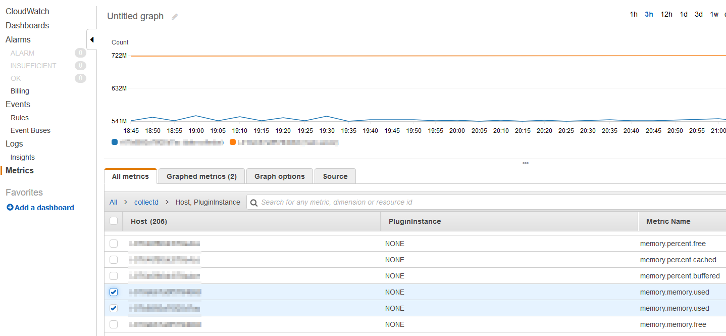 AWS_MEMORY Cloudwatch collectd